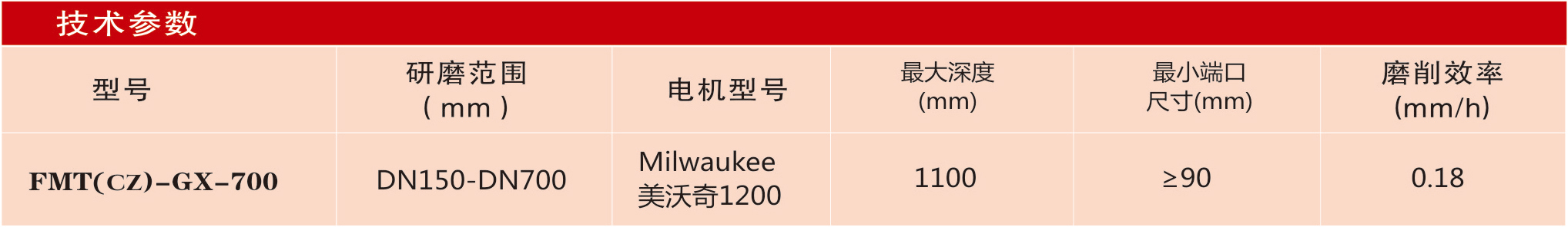 FMT(CZ)-GX-700車(chē)載式閘閥研磨機(jī)